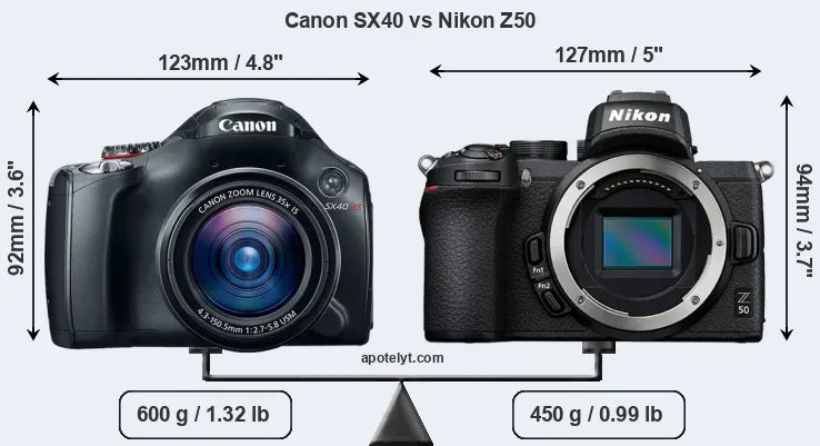 Size Canon SX40 vs Nikon Z50