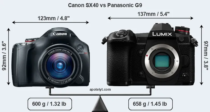 Size Canon SX40 vs Panasonic G9