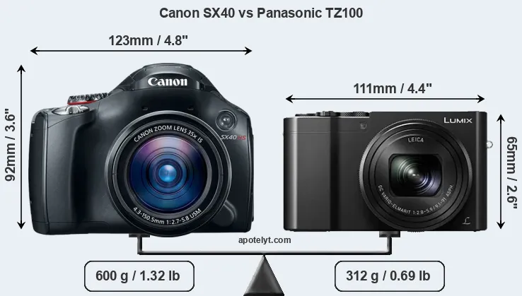 Size Canon SX40 vs Panasonic TZ100