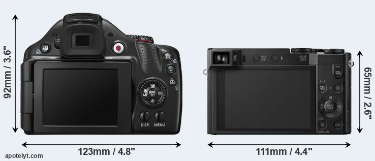 Comparison SX40 or TZ100 rear