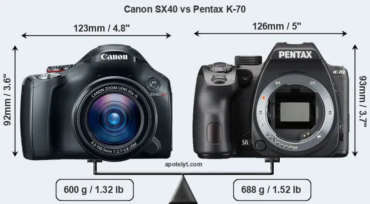 Size Canon SX40 vs Pentax K-70