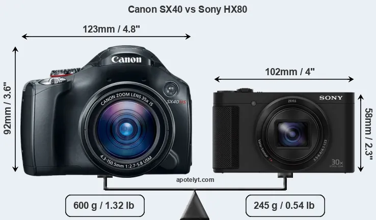 Size Canon SX40 vs Sony HX80