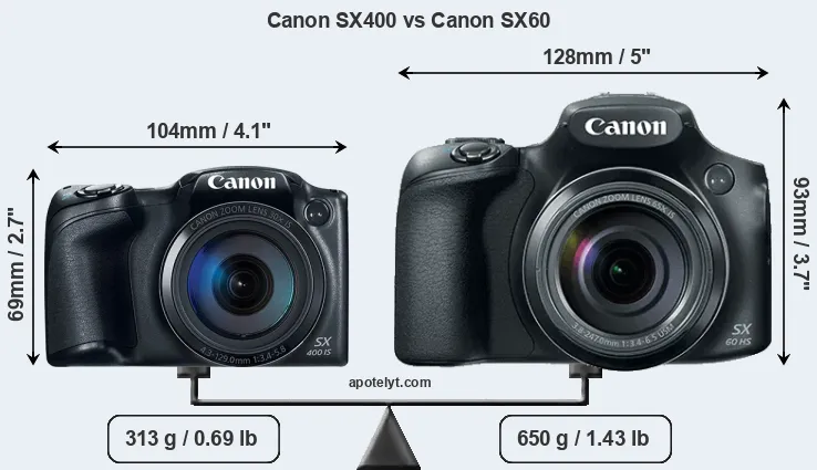 Size Canon SX400 vs Canon SX60
