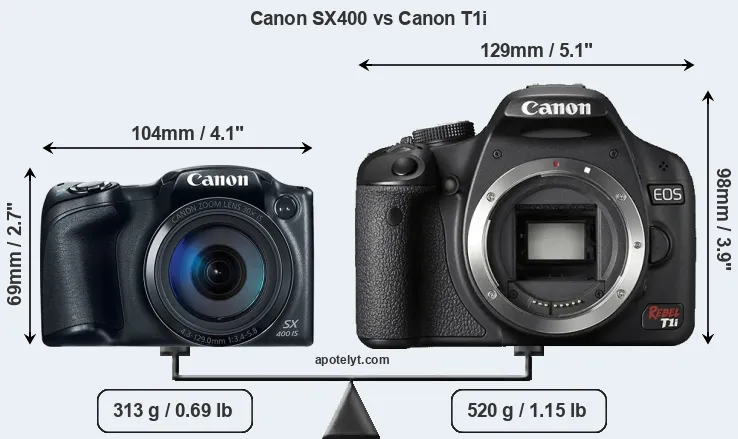 Size Canon SX400 vs Canon T1i