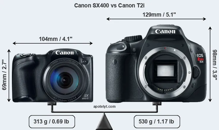 Size Canon SX400 vs Canon T2i