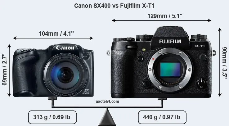 Size Canon SX400 vs Fujifilm X-T1