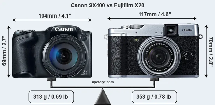 Size Canon SX400 vs Fujifilm X20