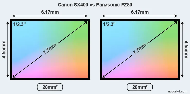 Canon SX400 and Panasonic FZ80 sensor measures