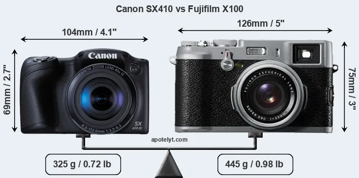 Size Canon SX410 vs Fujifilm X100