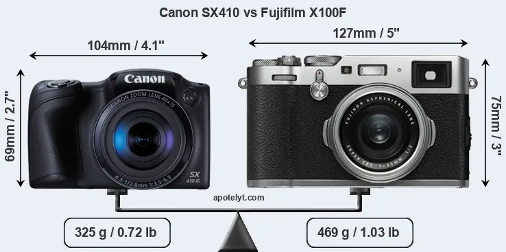 Size Canon SX410 vs Fujifilm X100F