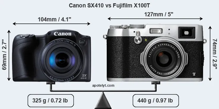 Size Canon SX410 vs Fujifilm X100T