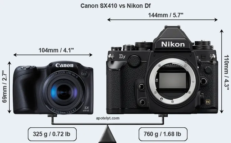 Size Canon SX410 vs Nikon Df