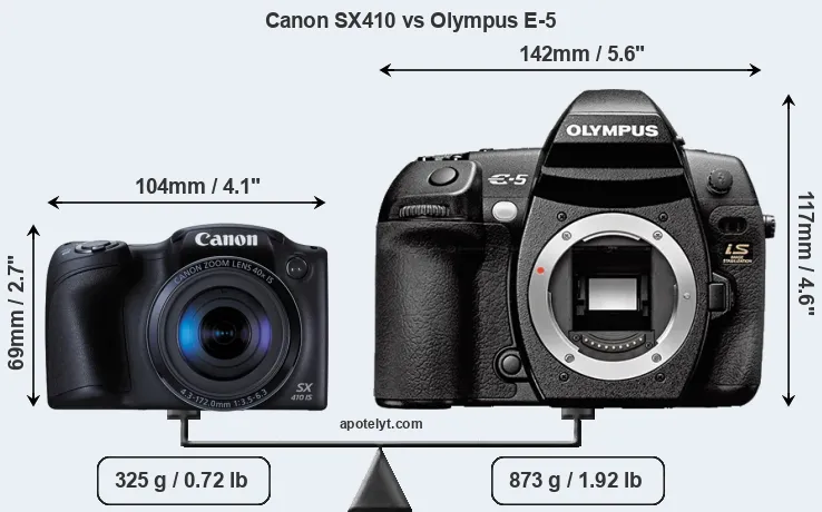 Size Canon SX410 vs Olympus E-5