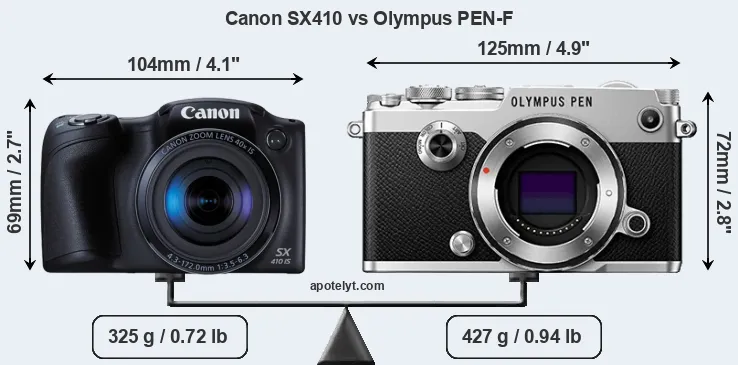 Size Canon SX410 vs Olympus PEN-F