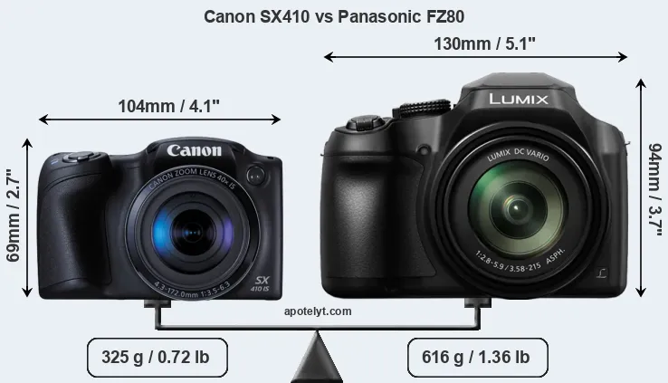 Size Canon SX410 vs Panasonic FZ80