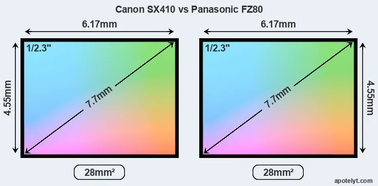 Canon SX410 and Panasonic FZ80 sensor measures