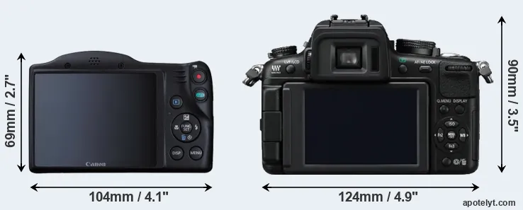 Comparison SX410 or GH2 rear