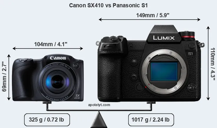 Size Canon SX410 vs Panasonic S1