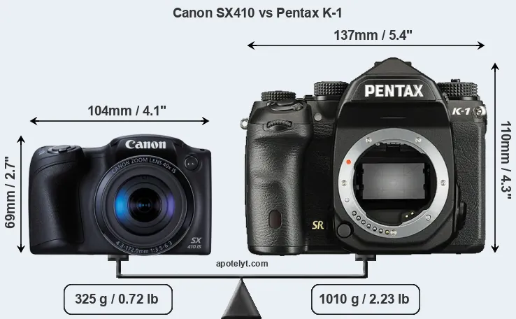Size Canon SX410 vs Pentax K-1