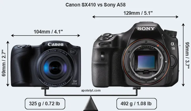 Size Canon SX410 vs Sony A58