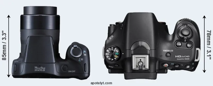 Compare SX410 versus A58 top