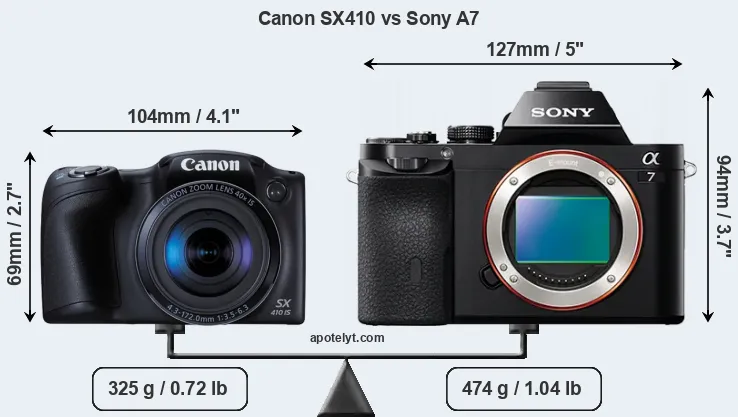 Size Canon SX410 vs Sony A7