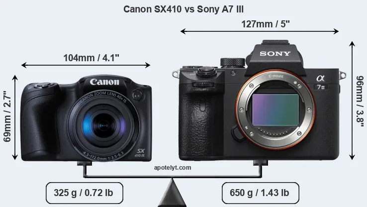 Size Canon SX410 vs Sony A7 III
