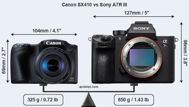 Size Canon SX410 vs Sony A7R III