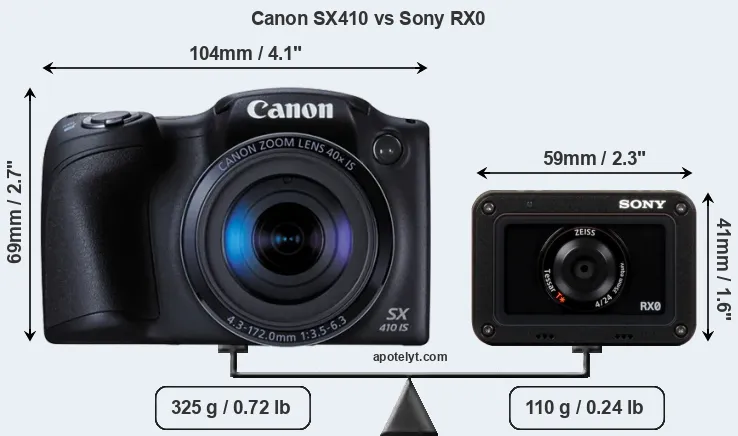 Size Canon SX410 vs Sony RX0