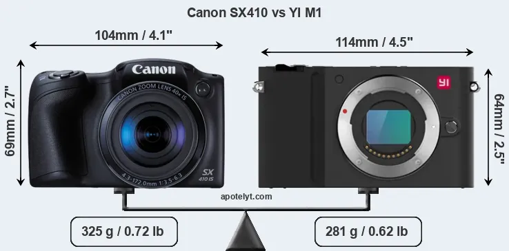 Size Canon SX410 vs YI M1
