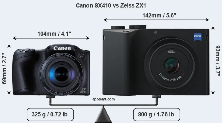 Size Canon SX410 vs Zeiss ZX1