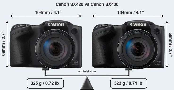 Size Canon SX420 vs Canon SX430