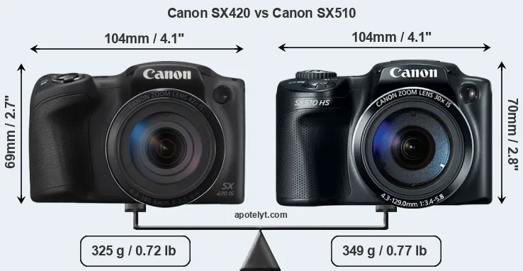 Size Canon SX420 vs Canon SX510