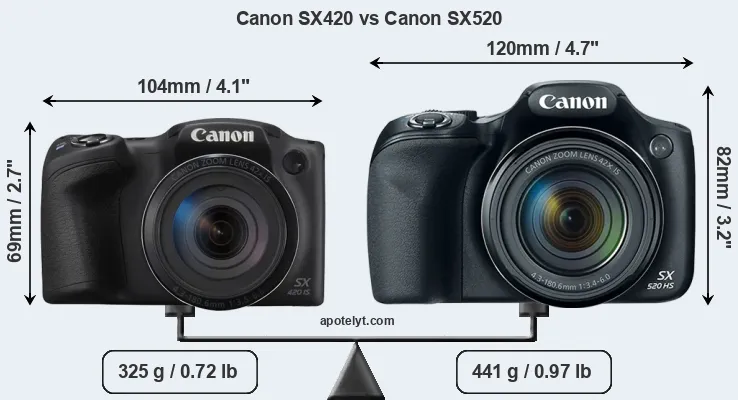Size Canon SX420 vs Canon SX520