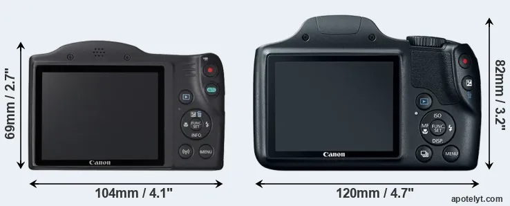 Comparison SX420 or SX520 rear