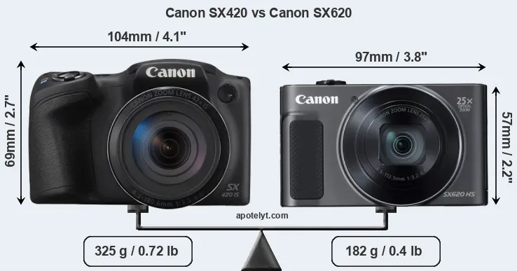 Size Canon SX420 vs Canon SX620