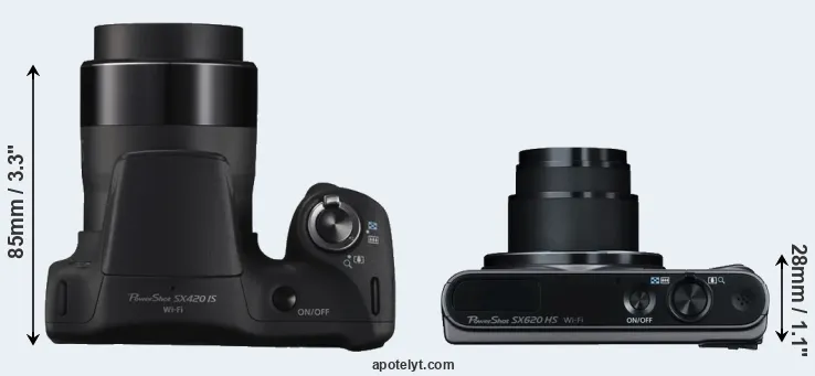 Compare SX420 versus SX620 top