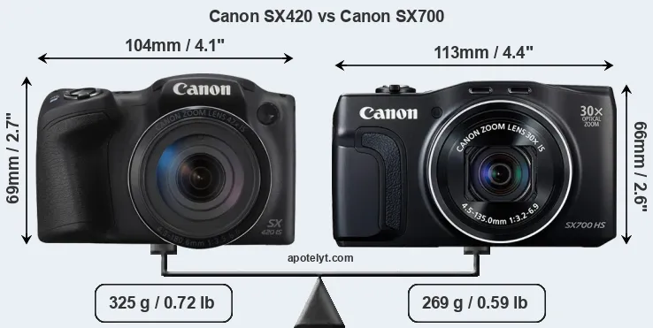 Size Canon SX420 vs Canon SX700