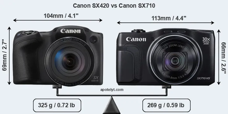 Size Canon SX420 vs Canon SX710