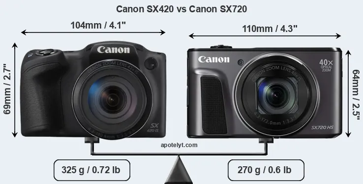 Size Canon SX420 vs Canon SX720