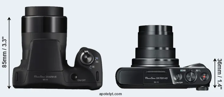 Compare SX420 versus SX720 top