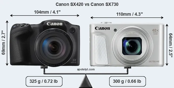Size Canon SX420 vs Canon SX730