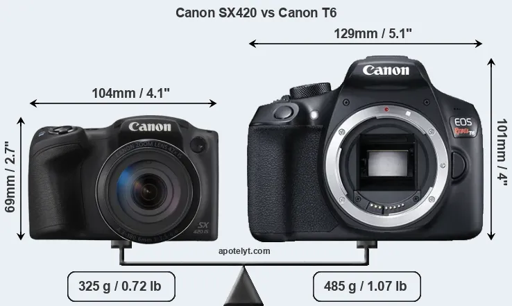 Size Canon SX420 vs Canon T6