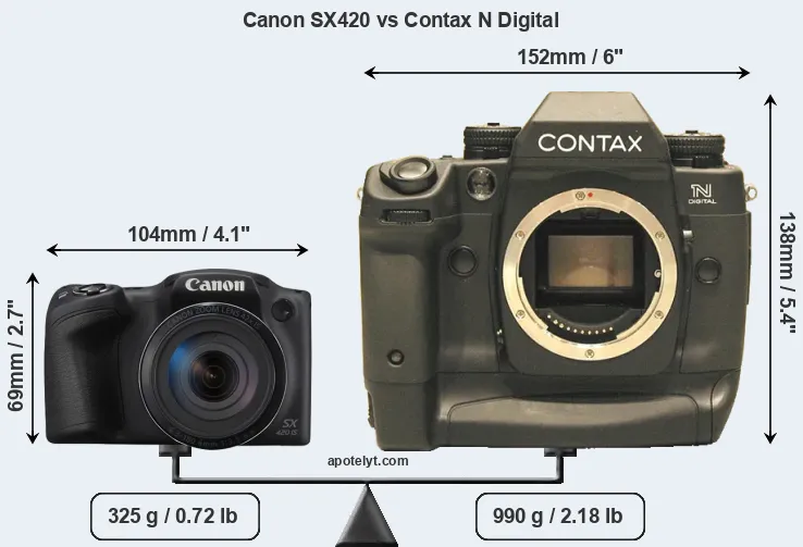 Size Canon SX420 vs Contax N Digital