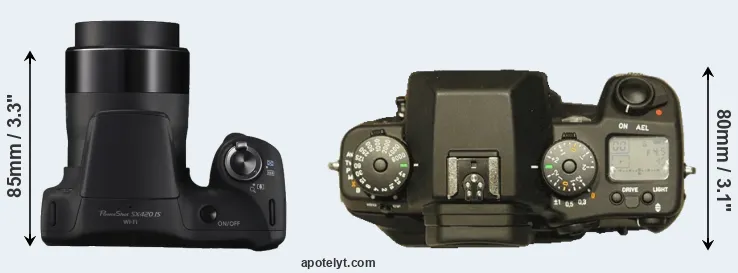Compare SX420 versus N Digital top