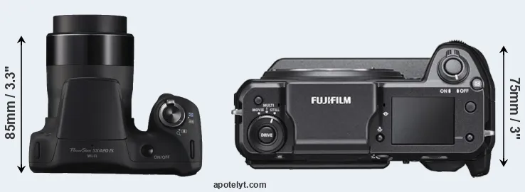 Compare SX420 versus GFX 100 top