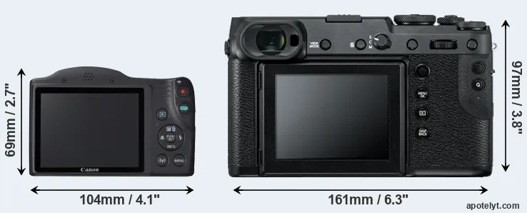 Comparison SX420 or GFX 50R rear