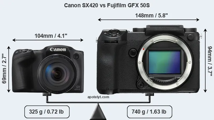 Size Canon SX420 vs Fujifilm GFX 50S