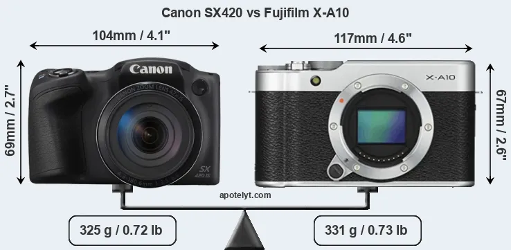 Size Canon SX420 vs Fujifilm X-A10