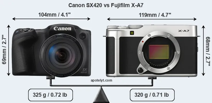 Size Canon SX420 vs Fujifilm X-A7